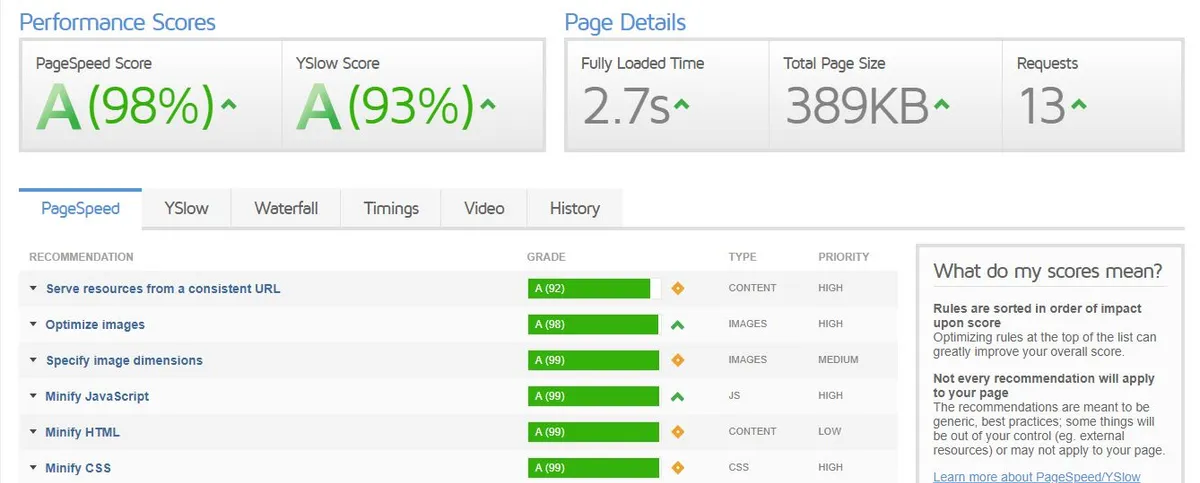 GTMetrix score