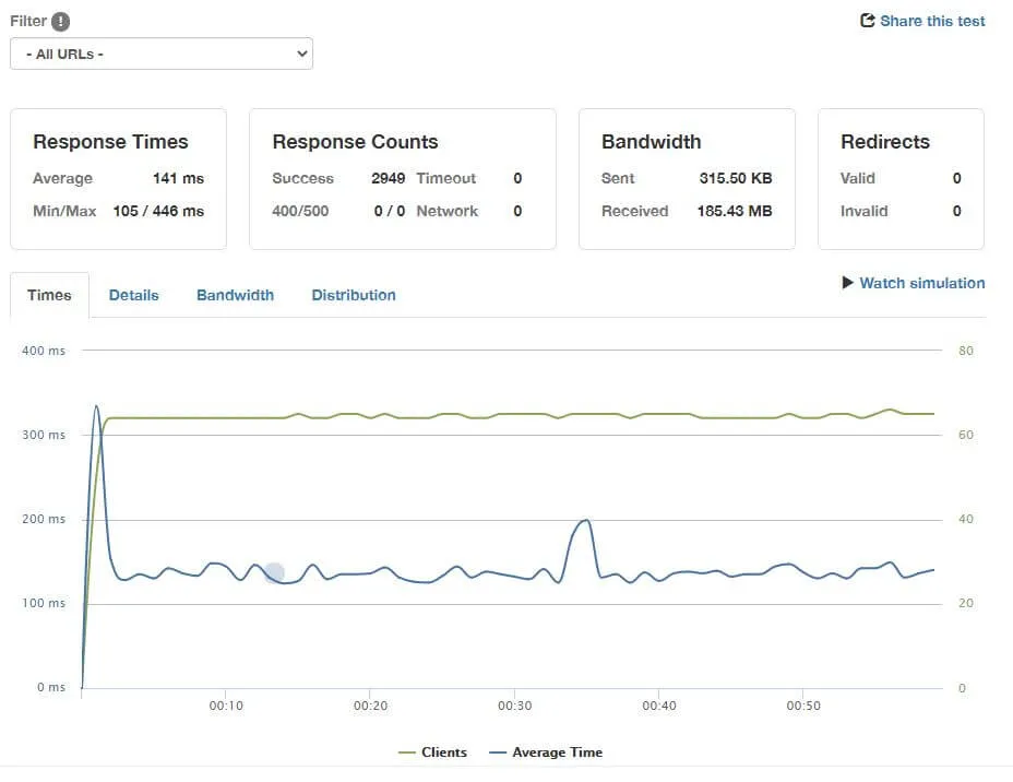 50 users per second on home page GrandNode