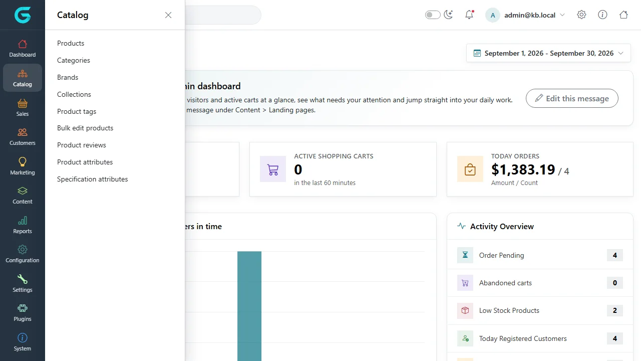Admin side menu with the Catalog section open, listing Products, Categories, Brands, Collections and more