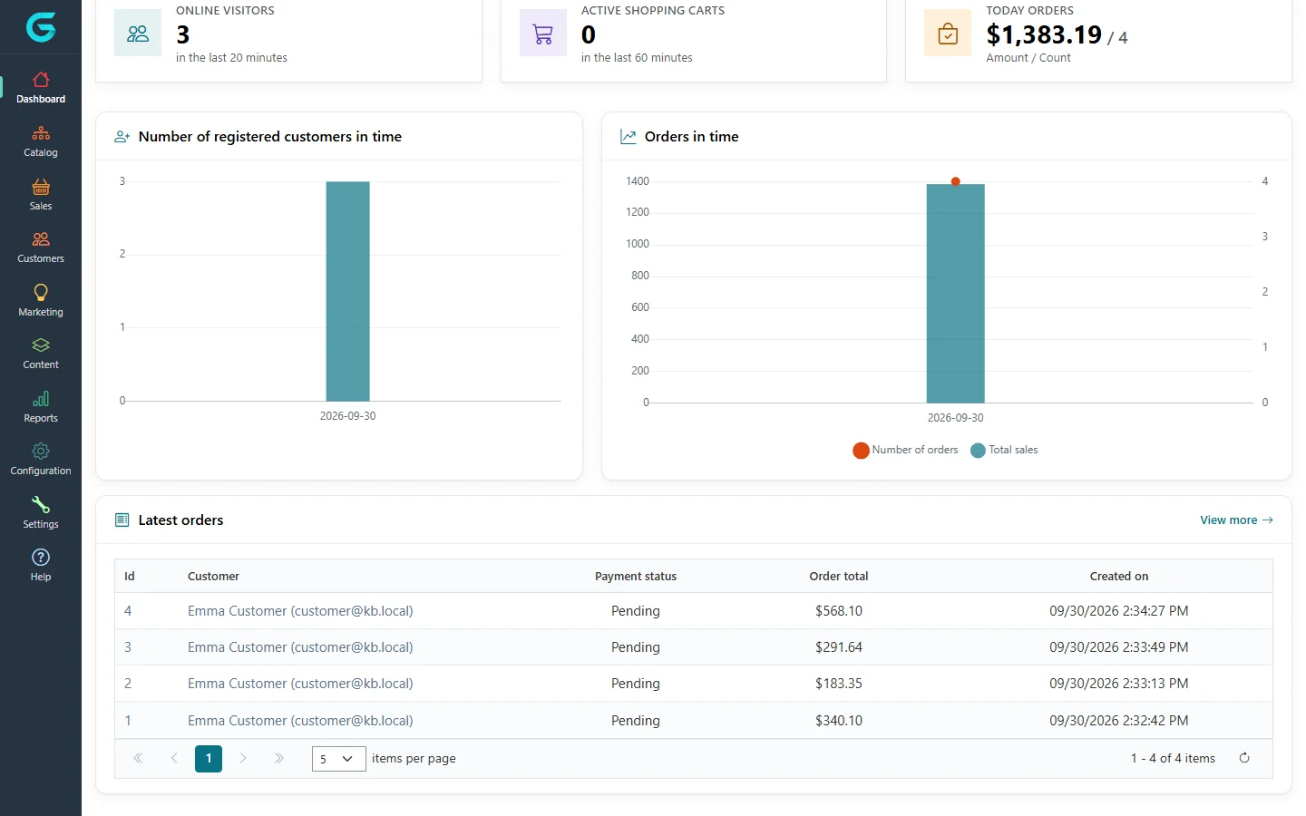 Lower part of the dashboard with the charts and the Latest orders grid