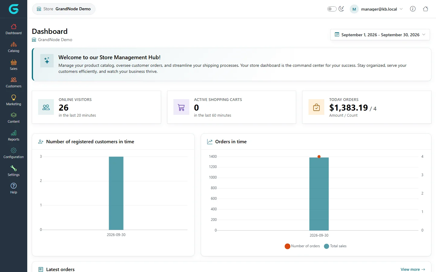 Store owner panel dashboard for the store GrandNode Demo with online visitors, active carts, today's orders and charts