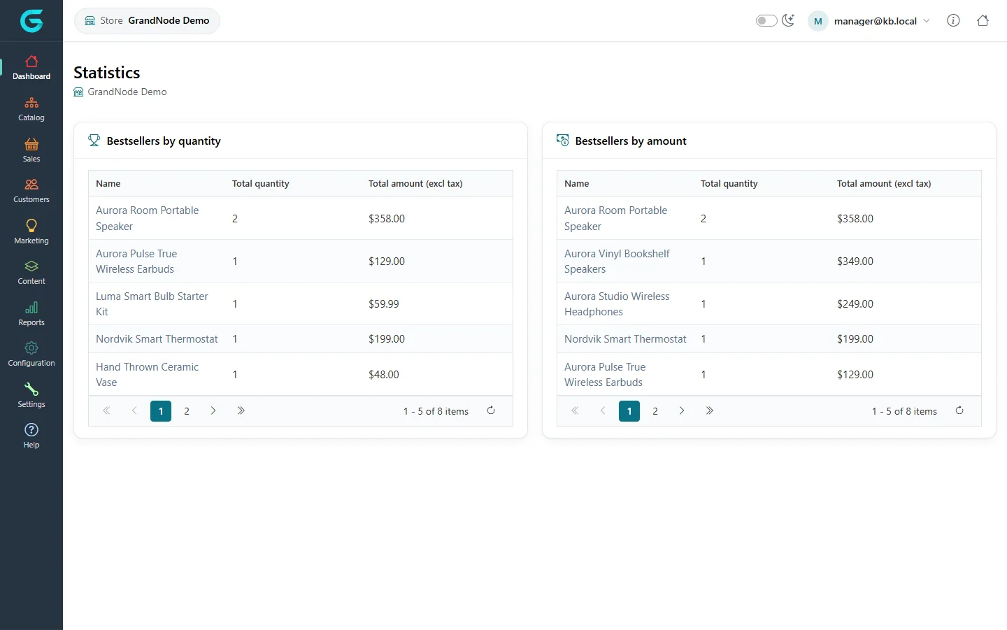 Statistics page with Bestsellers by quantity and Bestsellers by amount tables