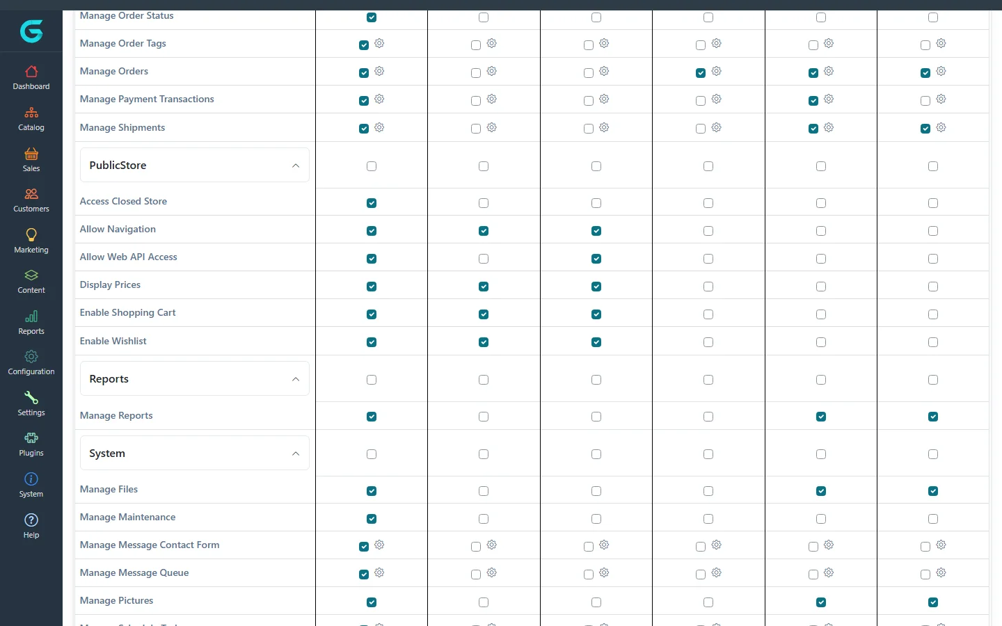 Part of the permission matrix: sales permissions, PublicStore permissions such as Display Prices and Enable Shopping Cart, Reports and System permissions