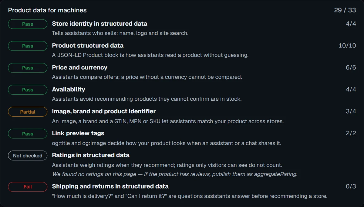 AI readiness check results for product data: store identity, product structured data, price and currency, availability, identifiers, link previews, ratings, shipping and returns